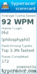 Scorecard for user philosphyphil