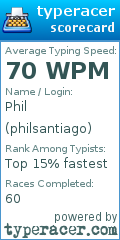 Scorecard for user philsantiago