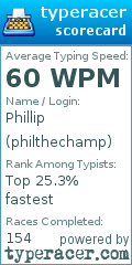 Scorecard for user philthechamp