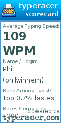 Scorecard for user philwinnem