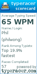 Scorecard for user philwong