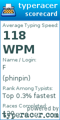 Scorecard for user phinpin