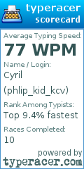 Scorecard for user phlip_kid_kcv