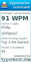 Scorecard for user phlippsy