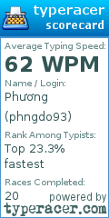 Scorecard for user phngdo93