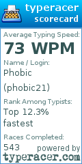 Scorecard for user phobic21