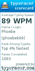Scorecard for user phoebek99