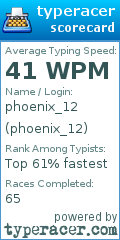 Scorecard for user phoenix_12
