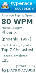 Scorecard for user phoenix_1997