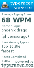 Scorecard for user phoenixdrago