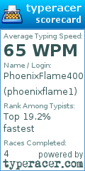 Scorecard for user phoenixflame1