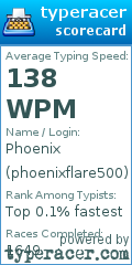 Scorecard for user phoenixflare500