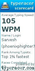 Scorecard for user phoenixphighter7
