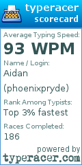 Scorecard for user phoenixpryde