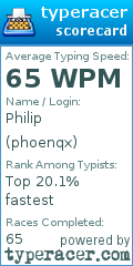 Scorecard for user phoenqx