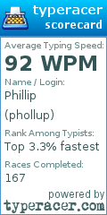 Scorecard for user phollup