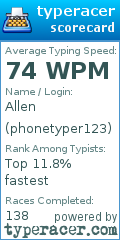 Scorecard for user phonetyper123