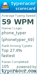 Scorecard for user phonetyper_69