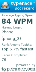 Scorecard for user phong_3