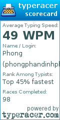 Scorecard for user phongphandinhphong