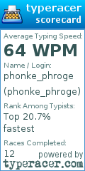 Scorecard for user phonke_phroge