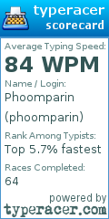 Scorecard for user phoomparin