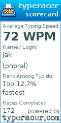 Scorecard for user phoral