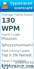 Scorecard for user phozzonunnium