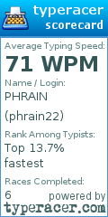 Scorecard for user phrain22