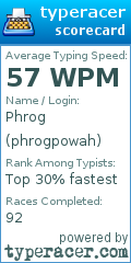 Scorecard for user phrogpowah