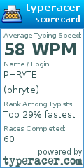Scorecard for user phryte