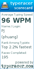 Scorecard for user phuang