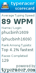 Scorecard for user phucbinh1609