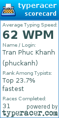 Scorecard for user phuckanh