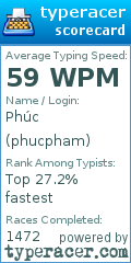 Scorecard for user phucpham