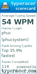 Scorecard for user phucsystem