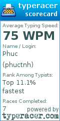 Scorecard for user phuctnh