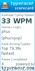 Scorecard for user phucvyvp