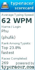 Scorecard for user phufik