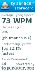 Scorecard for user phumanchu94