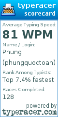 Scorecard for user phungquoctoan
