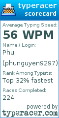 Scorecard for user phunguyen9297