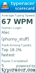Scorecard for user phunny_stuff