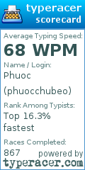 Scorecard for user phuocchubeo