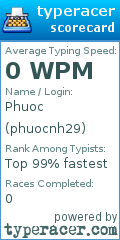 Scorecard for user phuocnh29