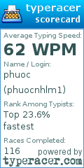 Scorecard for user phuocnhlm1
