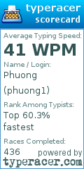 Scorecard for user phuong1