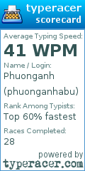 Scorecard for user phuonganhabu