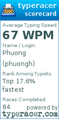 Scorecard for user phuongh
