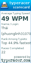 Scorecard for user phuonglinh310703